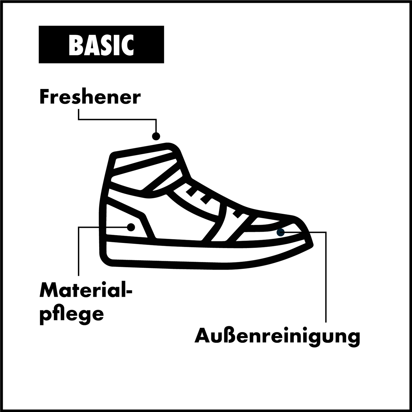 Basic Sneaker-Cleaning